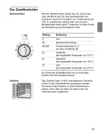 Preview for 15 page of NEFF F 3470 Instructions For Use Manual