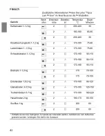 Preview for 44 page of NEFF F 3470 Instructions For Use Manual