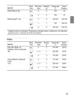 Preview for 45 page of NEFF F 3470 Instructions For Use Manual