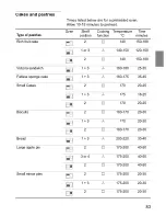 Preview for 85 page of NEFF F 3470 Instructions For Use Manual