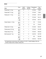 Preview for 89 page of NEFF F 3470 Instructions For Use Manual