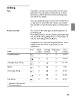 Preview for 91 page of NEFF F 3470 Instructions For Use Manual