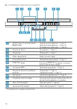 Preview for 16 page of NEFF S353HCX02G User Manual