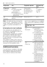 Preview for 18 page of NEFF S353HCX02G User Manual