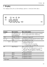 Preview for 25 page of NEFF W543BX1GB User Manual And Installation Instructiions