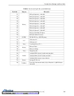 Preview for 151 page of Nellcor OXIMAX N-600X Series Service Manual