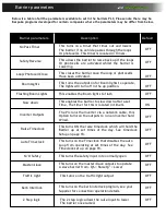 Preview for 15 page of O&M D3250 Manual