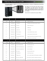 Preview for 18 page of O&M D3250 Manual