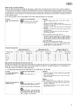 Preview for 71 page of Oase Bitron Eco 120W Operating Instructions Manual