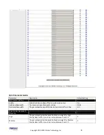 Preview for 76 page of Obihai OBi100 Administration Manual