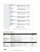 Preview for 160 page of Obihai OBi100 Administration Manual