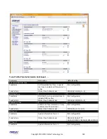 Preview for 168 page of Obihai OBi100 Administration Manual