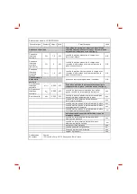 Preview for 199 page of Oceanic OCEACV100IFW2 Instructions Manual