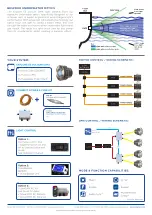 Preview for 2 page of Oceanled Explore E3 E3009CD Quick Start Manual