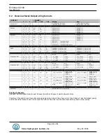 Preview for 24 page of Odom Echotrac CV100 User Manual