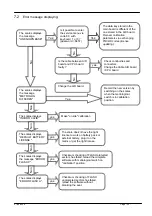 Preview for 25 page of OHAUS RI Series Maintenance Manual