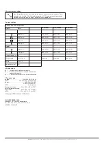 Preview for 4 page of OJ Electronics UCCG User Manual