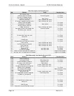 Preview for 164 page of Oki BV1250 Technical Reference