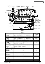 Preview for 144 page of Oki C3200n Service Manual