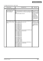 Preview for 209 page of Oki C3200n Service Manual