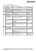 Preview for 211 page of Oki C3200n Service Manual