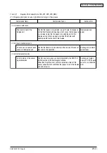 Preview for 214 page of Oki C3200n Service Manual