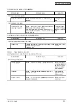 Preview for 216 page of Oki C3200n Service Manual