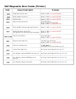 Preview for 90 page of Oki C9800 Series Service & Troubleshooting Manual