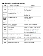 Preview for 94 page of Oki C9800 Series Service & Troubleshooting Manual