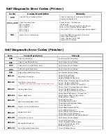 Preview for 95 page of Oki C9800 Series Service & Troubleshooting Manual