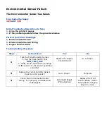 Preview for 100 page of Oki C9800 Series Service & Troubleshooting Manual