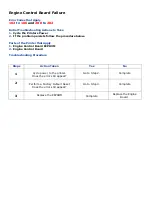 Preview for 102 page of Oki C9800 Series Service & Troubleshooting Manual