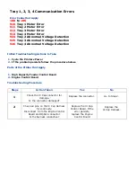 Preview for 108 page of Oki C9800 Series Service & Troubleshooting Manual