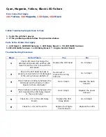 Preview for 110 page of Oki C9800 Series Service & Troubleshooting Manual