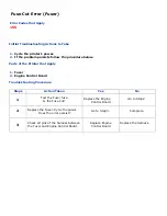 Preview for 114 page of Oki C9800 Series Service & Troubleshooting Manual