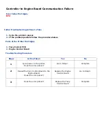 Preview for 117 page of Oki C9800 Series Service & Troubleshooting Manual