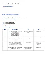 Preview for 119 page of Oki C9800 Series Service & Troubleshooting Manual