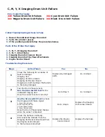 Preview for 122 page of Oki C9800 Series Service & Troubleshooting Manual