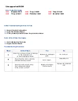 Preview for 125 page of Oki C9800 Series Service & Troubleshooting Manual