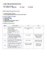 Preview for 126 page of Oki C9800 Series Service & Troubleshooting Manual