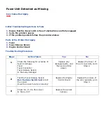 Preview for 131 page of Oki C9800 Series Service & Troubleshooting Manual