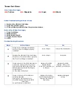 Preview for 135 page of Oki C9800 Series Service & Troubleshooting Manual