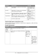 Preview for 50 page of Oki MB460MFP Manual De L'Utilisateur