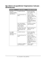 Preview for 182 page of Oki MB460MFP Manual De L'Utilisateur