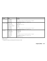 Preview for 34 page of Oki Microline 520 User Manual