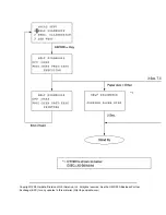 Preview for 310 page of Oki OF5700 Service Manual