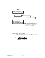 Preview for 199 page of Oki OKIFAX 5400 Maintenance Manual