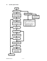 Preview for 200 page of Oki OKIFAX 5400 Maintenance Manual