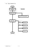 Preview for 203 page of Oki OKIFAX 5400 Maintenance Manual