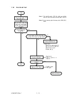 Preview for 205 page of Oki OKIFAX 5400 Maintenance Manual